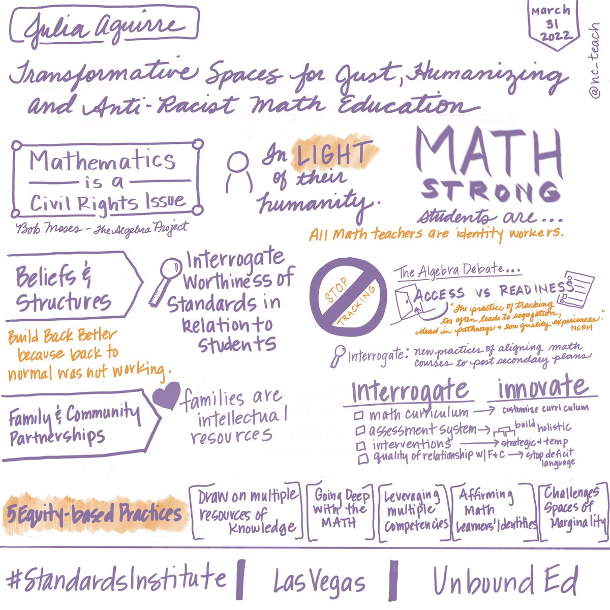 nc_teach's tweet photo. This morning's keynote at #StandardsInstitute was Dr. Julia Aguirre. Challenging discussion on the harm of tracking. Inspired to Interrogate and Innovate. @JuliaAguirre23 @unboundedu https://t.co/W9MymysYKc