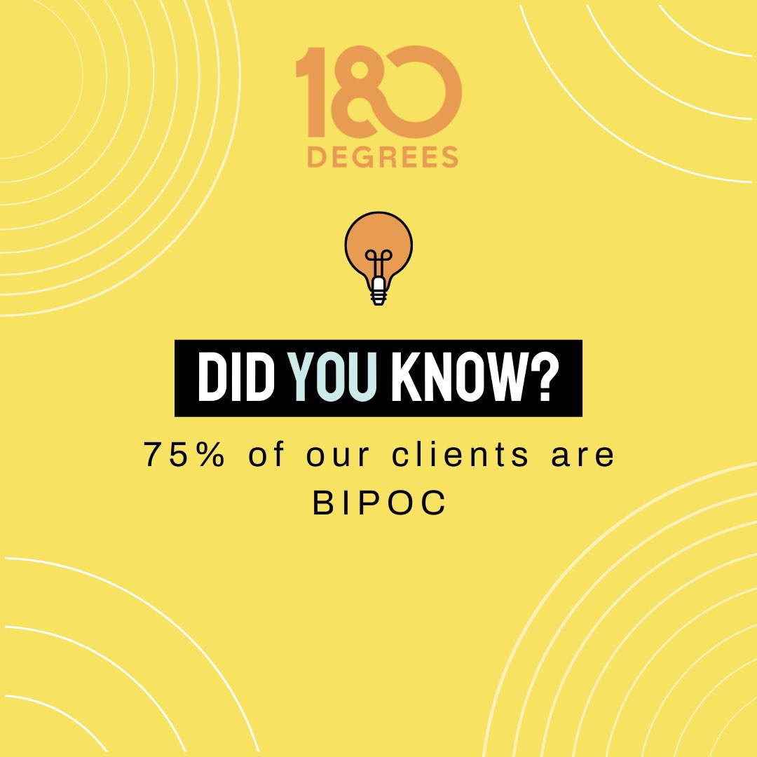 Robbie Robinson spent years in and out of prison. He faced discrimination finding housing and applying for jobs, inspiring him to launch 180 Degrees. We honor his work by holding equity at the center of the work we do, not accepting the status quo, and tackling systemic issues.