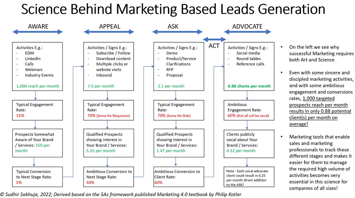 sudsak1's tweet photo. Dedicated to all the hardworking sales and marketing professionals out there. #sales #marketing https://t.co/Ca529iUtX1