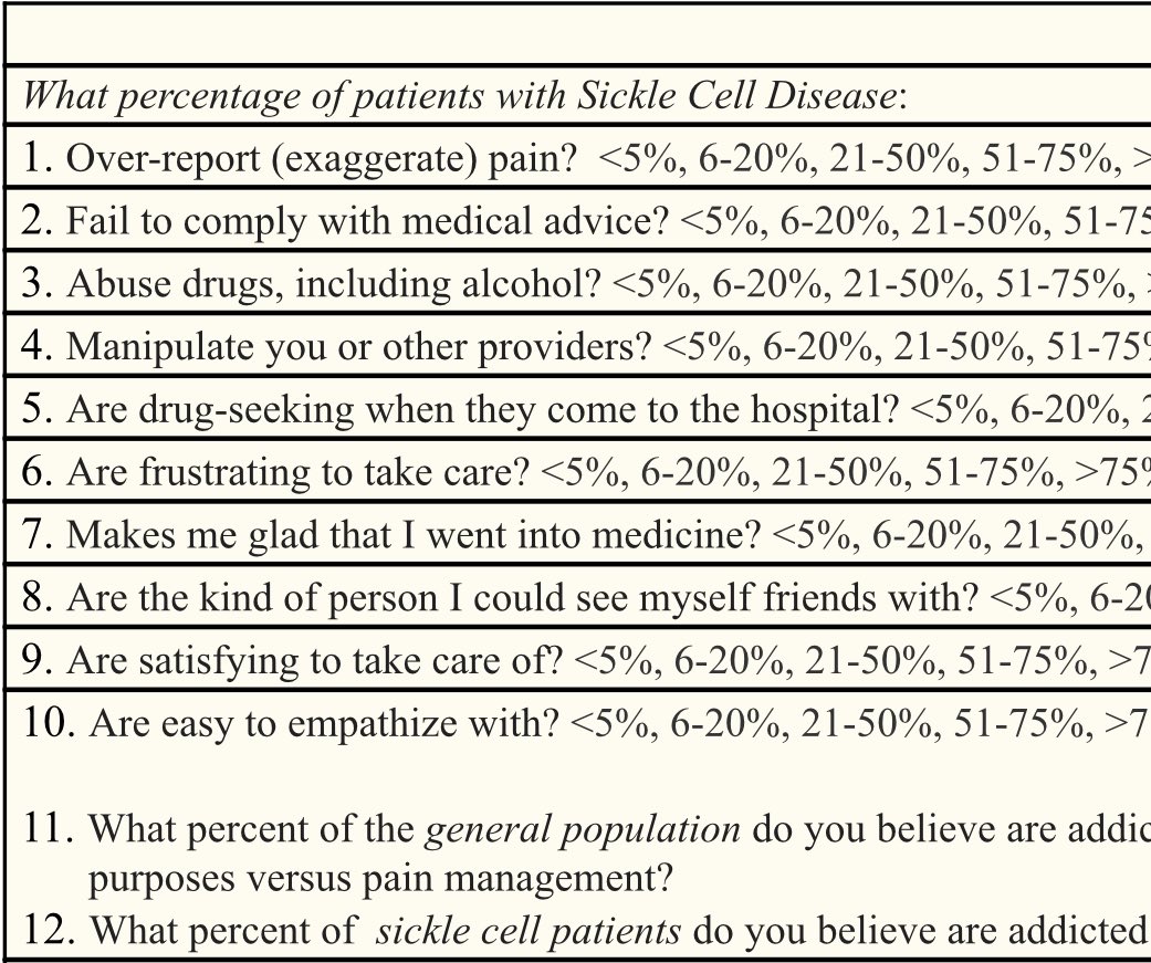 Planning to survey providers about #SickleCellDisease

The fact that there’s a validated survey like this is problematic

Would we EVER consider if cancer patients (or any other patients) were “frustrating to care for” or “difficult to empathize with?”

This culture NEEDS change