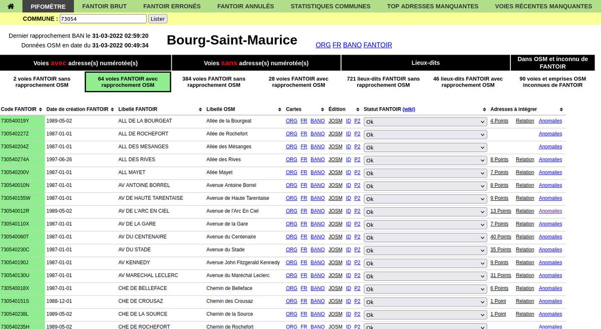 Les outils de comparaison OSM <-> FANTOIR ont désormais un nom et un compte Twitter !

Ici on parlera de contribution #OpenStreetMap en lien avec <a href="/ProjetBANO/">Projet BANO</a>.

bano.openstreetmap.fr