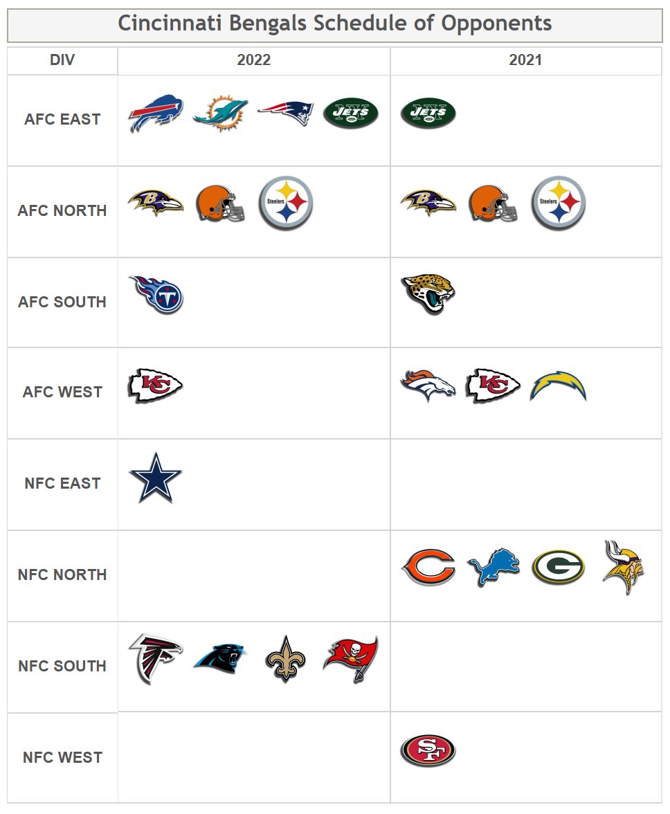 easiest schedule nfl 2022