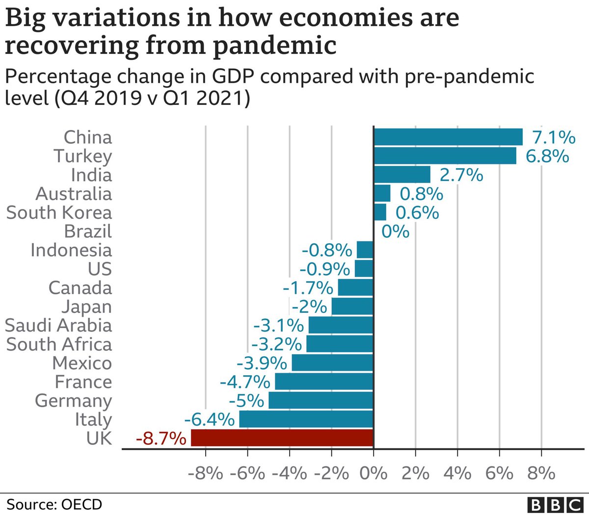 markeeeebeeee's tweet photo. @westlondonmike @_andysmith @AndyJackMorris @AndreSomers @JMPSimor @Jacob_Rees_Mogg Tell me, where do you think that £394m will come from as the post EU UK economy tanks compared to other countries? I’ll give you two clues 1) t*x 2) b*rrowing (or f*ture t*x), either way you and I are paying for the damage that leaving is doing to the UK economy. https://t.co/MUkb87C2RM