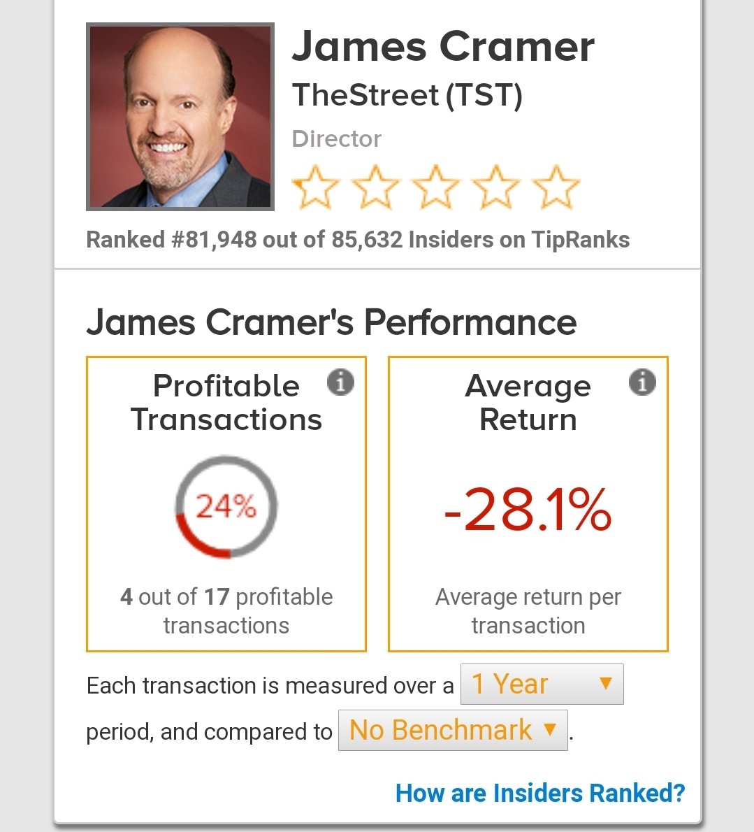IiiSolox's tweet photo. @jimcramer You mean a strategy like this ? https://t.co/orHQBJdUtr