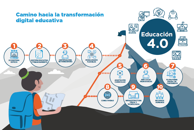 Transformación educativa➡️ Queremos ir hacia una educación de calidad, más inclusiva, más flexible, y que responde a las necesidades del siglo XXI, le llamamos la #Educación 4⃣.0⃣
publications.iadb.org/publications/s…