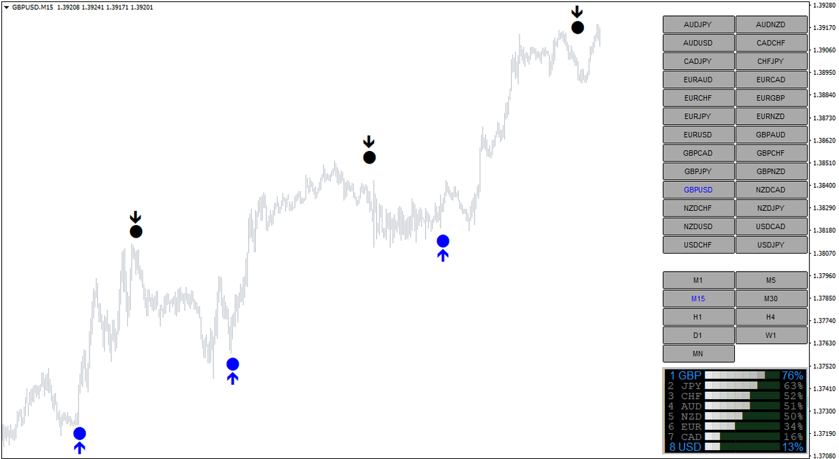 Forex FX VECTOR MT4 for free