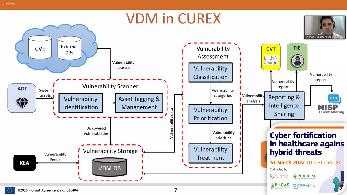 CUREX (@curex_h2020) on Twitter photo Mr. Rodrigo Diaz <a href="/Atos/">Atos</a> presented yesterday the Vulnerability Detection Manager (VDM) component of the #CUREX platform, responsible for identifying and analyzing vulnerabilities in the IT infrastructure of #healthcare organizations.
<a href="/H2020Panacea/">PANACEAresearch</a> <a href="/ProjectSphinx/">sphinx-project</a> #cybersecurity Mr. Rodrigo Diaz <a href="/Atos/">Atos</a> presented yesterday the Vulnerability Detection Manager (VDM) component of the #CUREX platform, responsible for identifying and analyzing vulnerabilities in the IT infrastructure of #healthcare organizations.
<a href="/H2020Panacea/">PANACEAresearch</a> <a href="/ProjectSphinx/">sphinx-project</a> #cybersecurity