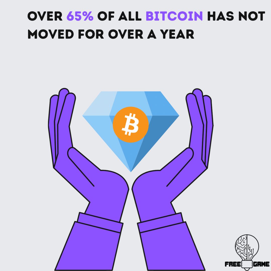 FreeGameOrg's tweet image. We have 💎🤲 #Bitcoin