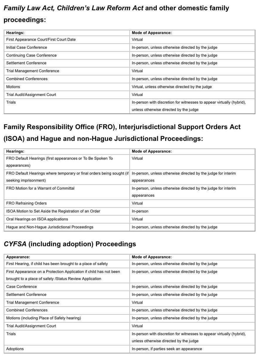 stephhbou's tweet photo. @Billius27 @OBAlawyers Also as of April 4, many family court matters may resume in person. Family courts are high volume w/ many of these types of matters scheduled for a single time slot. High# of ppl; no masks, capacity limits or screening. What if lawyer or litigant has symptoms on their court day? https://t.co/h6VlpspviC
