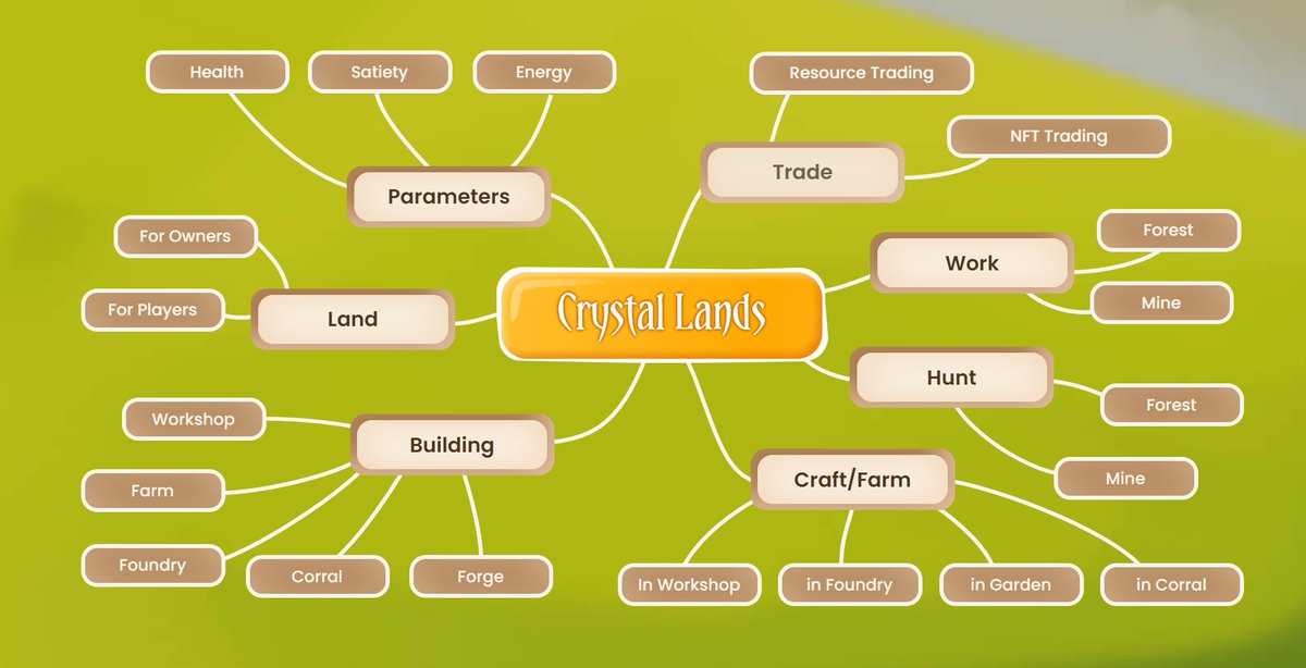 Crystal Lands tweet media