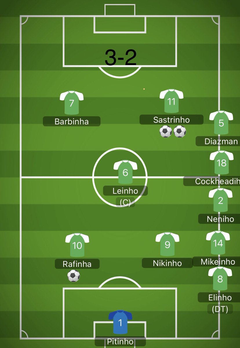 CuentaFc's tweet photo. Marcador final https://t.co/2zWIcfshq8