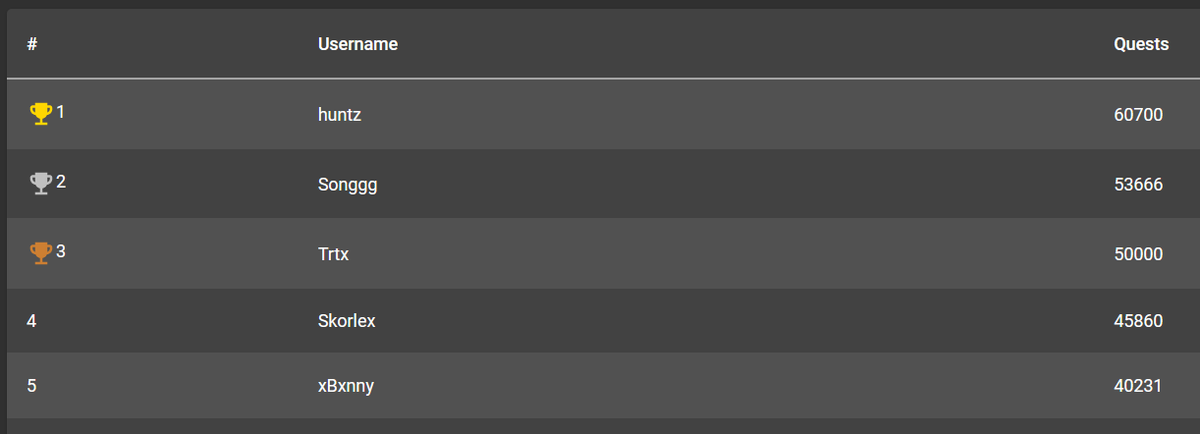 trentrobi's tweet image. 50k