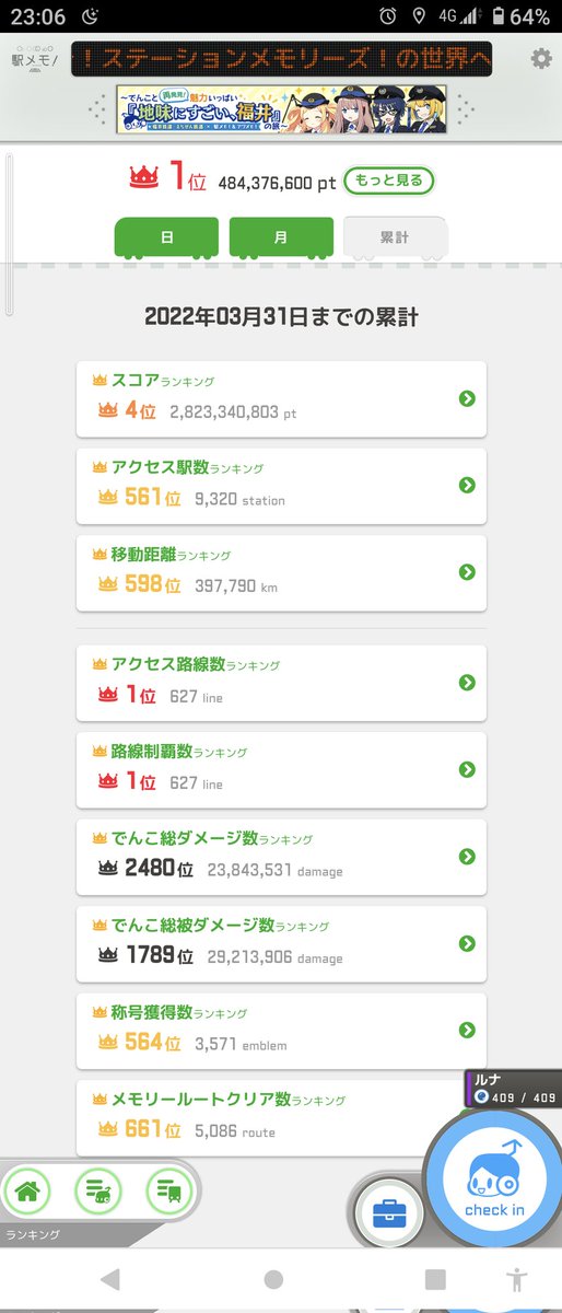 domitrii_eki's tweet image. コメント変更しました（満足したのでランカーは引退します）。
なお、駅メモ自体は継続します。
当面（今年度？）は三陸鉄道全駅300回、称号4000個、お仕事50000階を目指します。
引き続きよろしくお願いします。