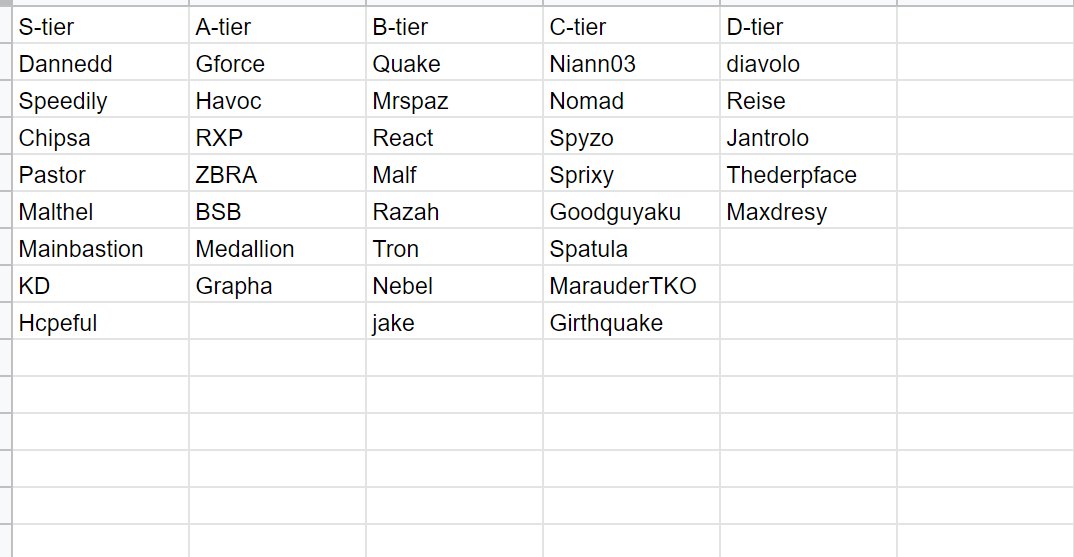 ow_havoc's tweet photo. Doomfist player tierlist (in order best to worst) https://t.co/CEdsqKUkrB