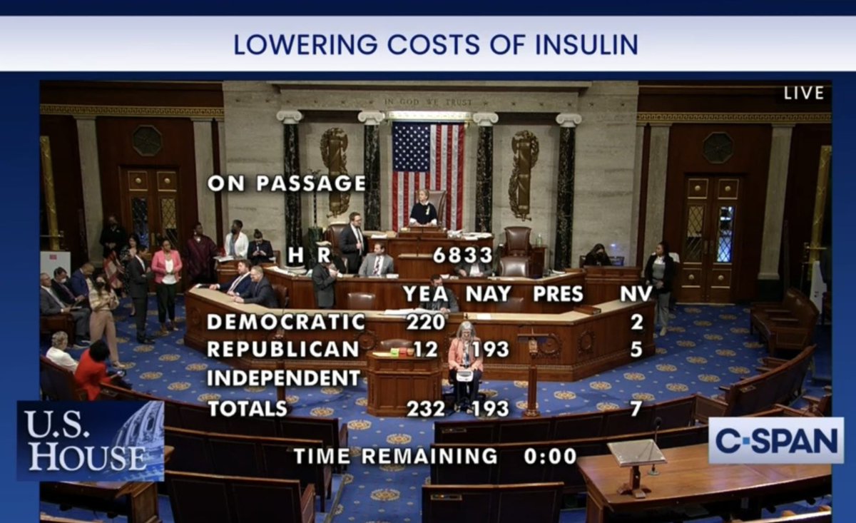 BilancieriNews's tweet photo. The House of Representatives just passed a bill capping the cost of insulin at $35/month for insured patients, usually ≈ $ 1,000

The Democratic caucus supported the bill unanimously, 193 Republicans voted against it.

This is why every election matters, every vote counts. https://t.co/l8OmfqxeKr