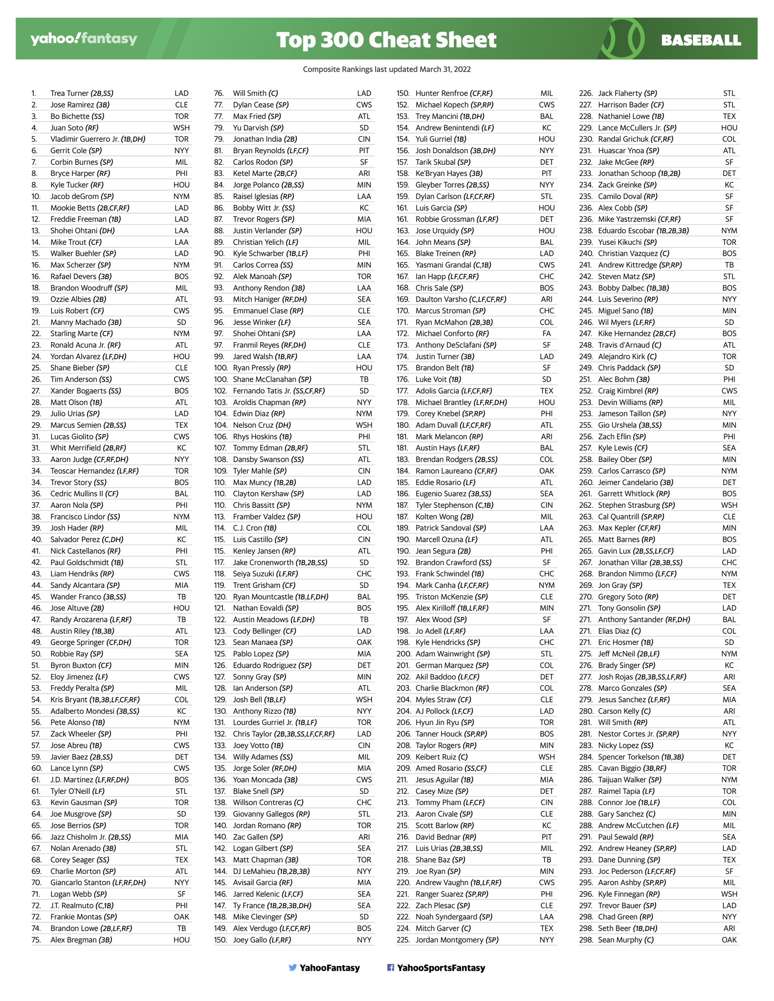 Top 300 fantasy football deals