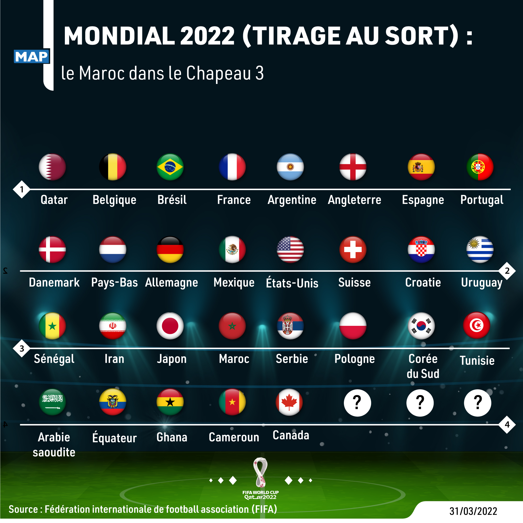 قرعة كاس العالم 2022