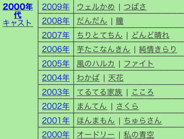 ミュージカル調の朝ドラは てるてる家族 カムカム 令和の知恵袋