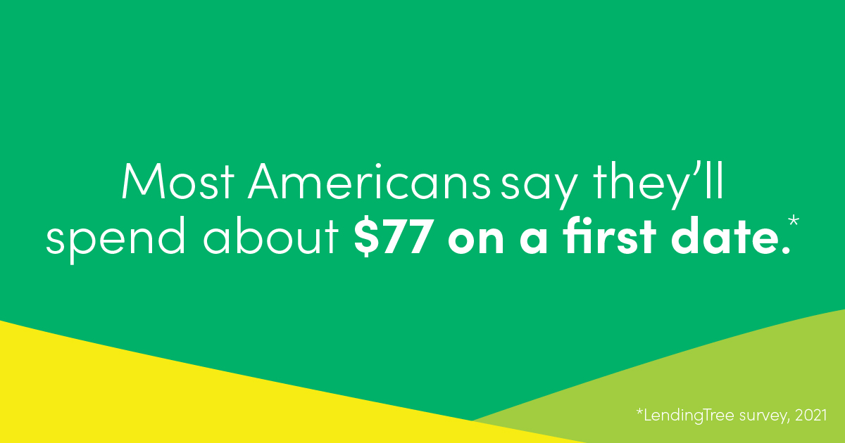 Congrats, you both swiped right! Now how much should you plan to spend on that first date? Before you get out your credit card, think twice. You don’t want to set unreasonable expectations for the future OR be stuck eating ramen until your next paycheck if things don’t work out.