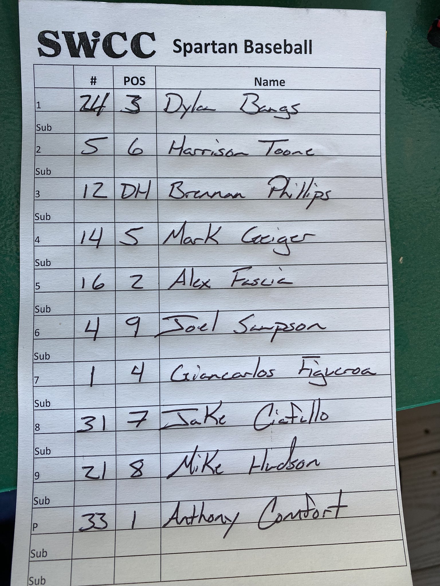 Southwestern Baseball on Twitter "The starting nine for your Southwestern Spartans ⬇️ https//t