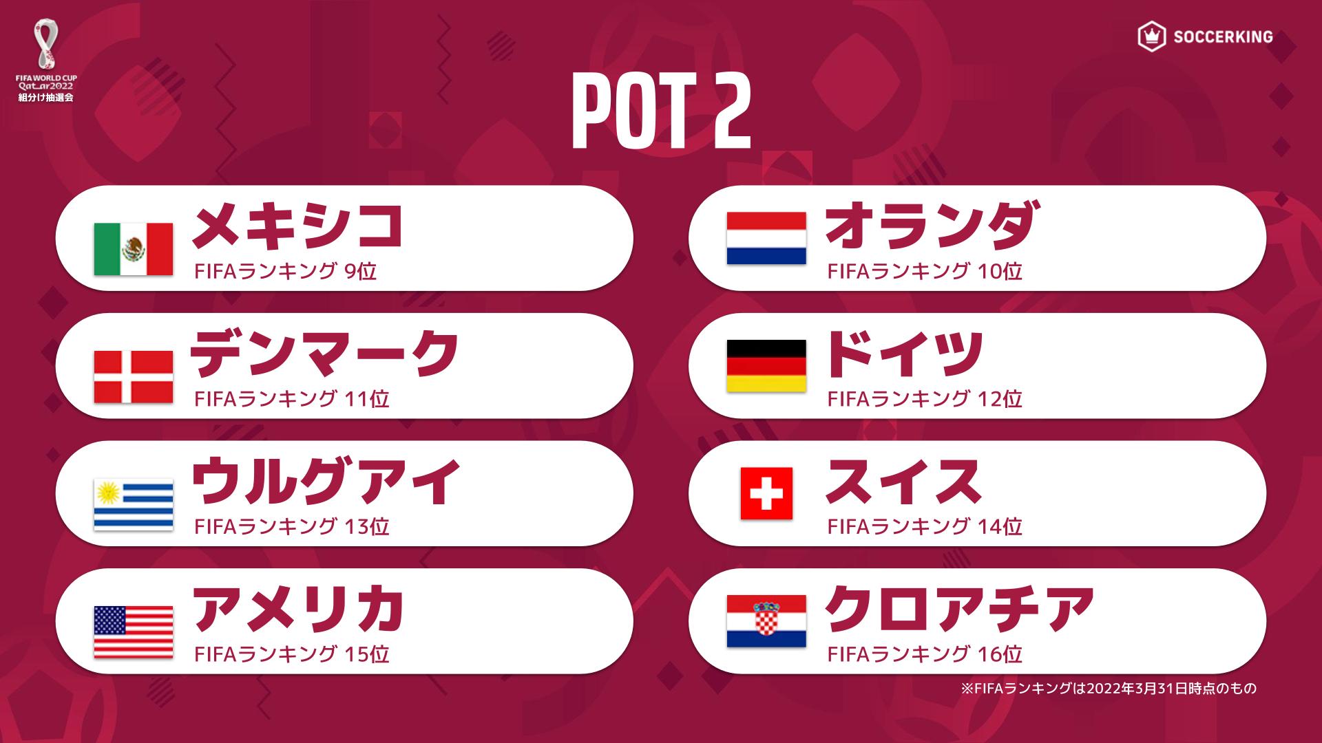 サッカーキング 22 Fifaワールドカップ カタール抽選会 ポット2 メキシコ オランダ デンマーク ドイツ ウルグアイ スイス アメリカ クロアチア サッカーキング Fifaworldcup Finaldraw T Co