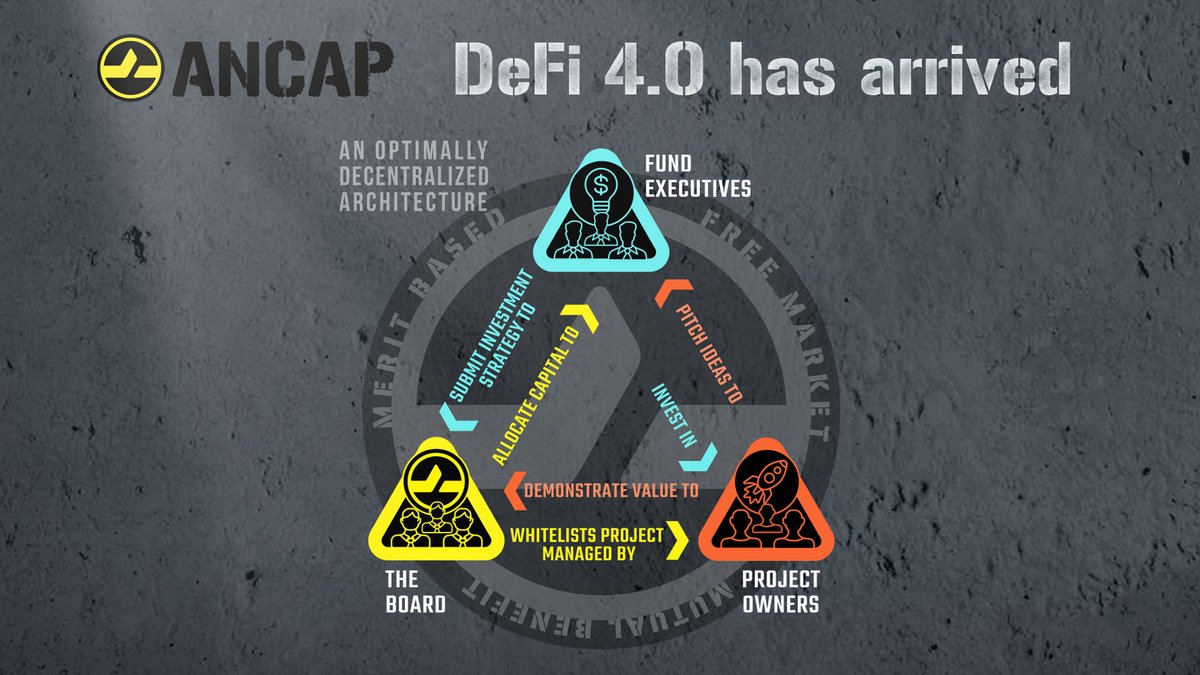 ANCAP_Finance's tweet photo. $ANCAP has changed the game.
Defi 4.0 is officially here...and here to stay.
#Defi4 #ANCAPonAVAX #AVAXgem #ForRevolutionariesByRevolutionaries https://t.co/k18gJPoSFd