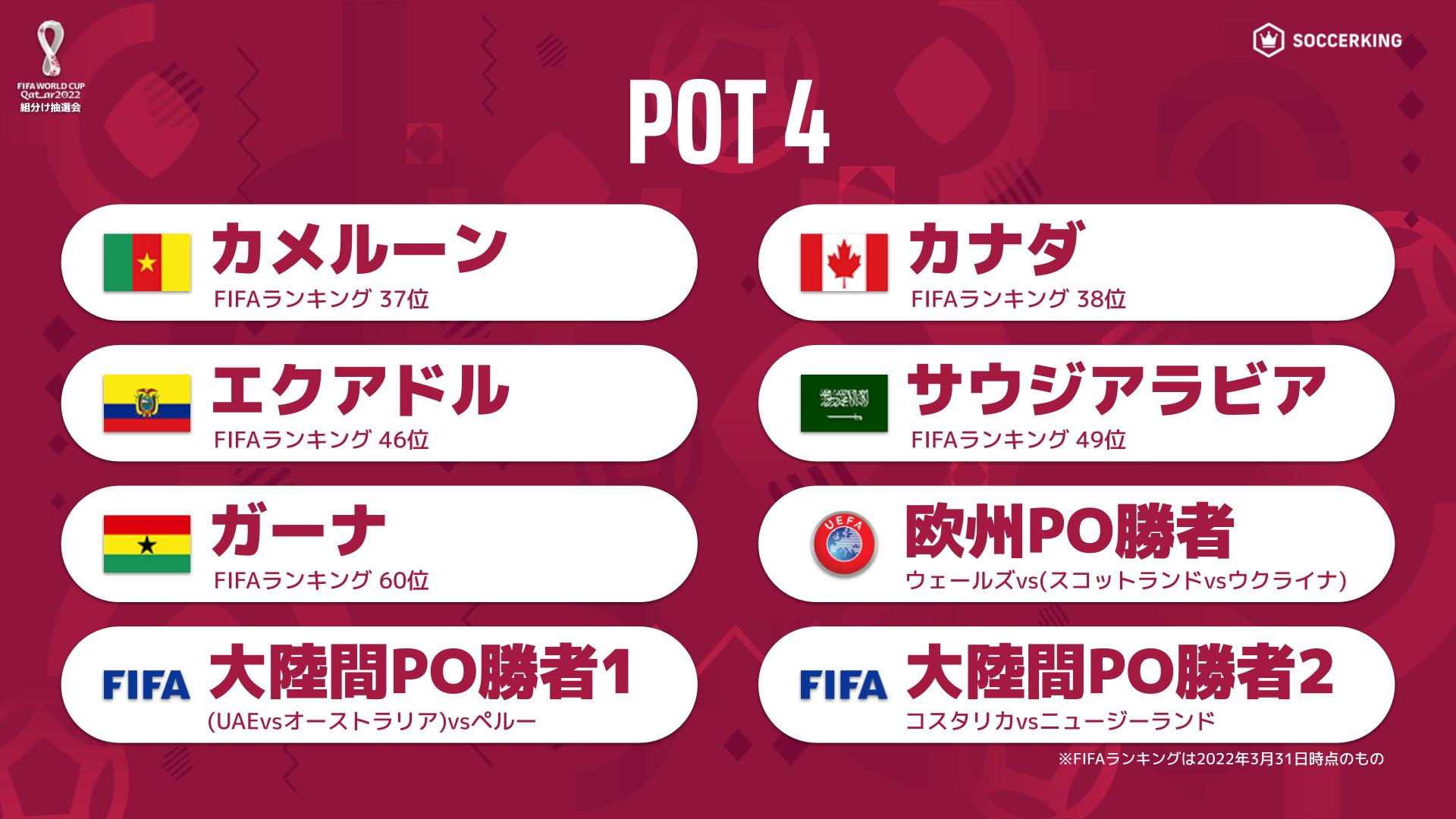 サッカーキング 22 Fifaワールドカップ カタール抽選会 4月1日 金 25時 4月2日 1時 カタール ドーハ Nhk総合 Abema 𝗣𝗢𝗧 𝟭 𝗣𝗢𝗧 𝟮
