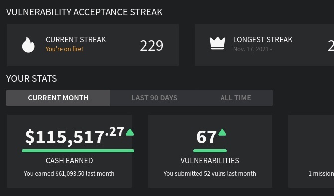 Had my best month by far at <a href="/SynackRedTeam/">Synack Red Team</a>. It’s hard to find the right words to describe how much I appreciate working with everyone here. There are so many incredible people on all of the red/VO/community teams, and I’m very lucky to be part of it. 
#bugbounty #SRT