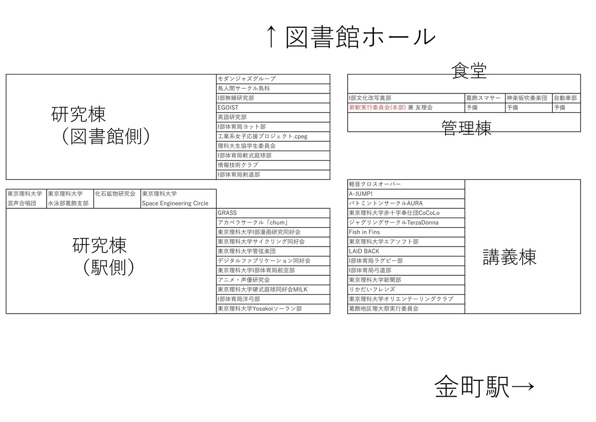 yurikai_tus's tweet photo. 【東京理科大学葛飾キャンパス新歓
　ブース配置のお知らせ】

東京理科大学新入生の皆さんこんにちは！
葛飾キャンパスでの新歓運営を行っている葛飾友理会です。

今回は各団体のブース配置を紹介いたします！
当日(4/4 9:00~)は外で行いますので暖かい服装でおこしください。

#春から理科大 https://t.co/67KsaqdIDp