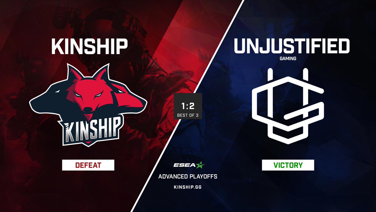 KinshipGG (@kinship_gg) on Twitter photo Our playoff run comes to an end as we are defeated by Unjustified. GGs to the <a href="/UnjustifiedGG/">Unjustified</a> squad.
We'll learn, we'll grow, & come back stronger!
It's been a great season with some epic moments & we'll certainly be back with more!
Catch the #KinFam on LAN soon + Next Season 🐺 Our playoff run comes to an end as we are defeated by Unjustified. GGs to the <a href="/UnjustifiedGG/">Unjustified</a> squad.
We'll learn, we'll grow, & come back stronger!
It's been a great season with some epic moments & we'll certainly be back with more!
Catch the #KinFam on LAN soon + Next Season 🐺