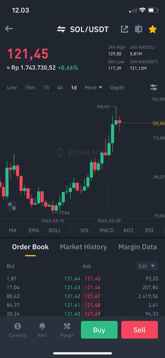 MOWresearch's tweet photo. Kenapa $SOL Sudah mulai bangkit? karna bullish dimulai dari Adopsi Greyscale Trust (GSCPxE sol 24.3%)-PUBG gaming mau bikin di sol-NFT SOL akan dijual di #opensea ,rally berlanjut very bullish SOL!

#Cryptoindonesia
#bitcoinindonesia
#investasicrypto
#crypto 
#belajarcrypto https://t.co/Z5dFbcICOj