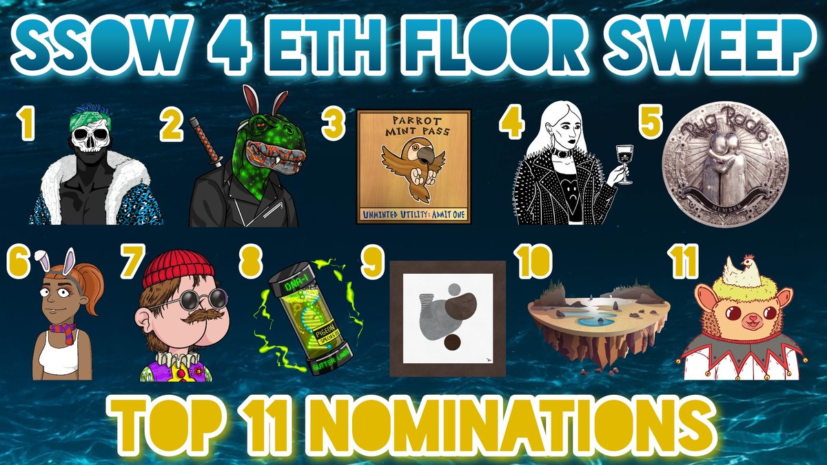Top 11 Project Nominations Moving on to the next round of Voting for our 4 Eth Floor Sweep! 🧹🧹🧹

Voting is now open in Discord for 48hrs and will determine the Final 4.

#TogetherWeWhale 🐳