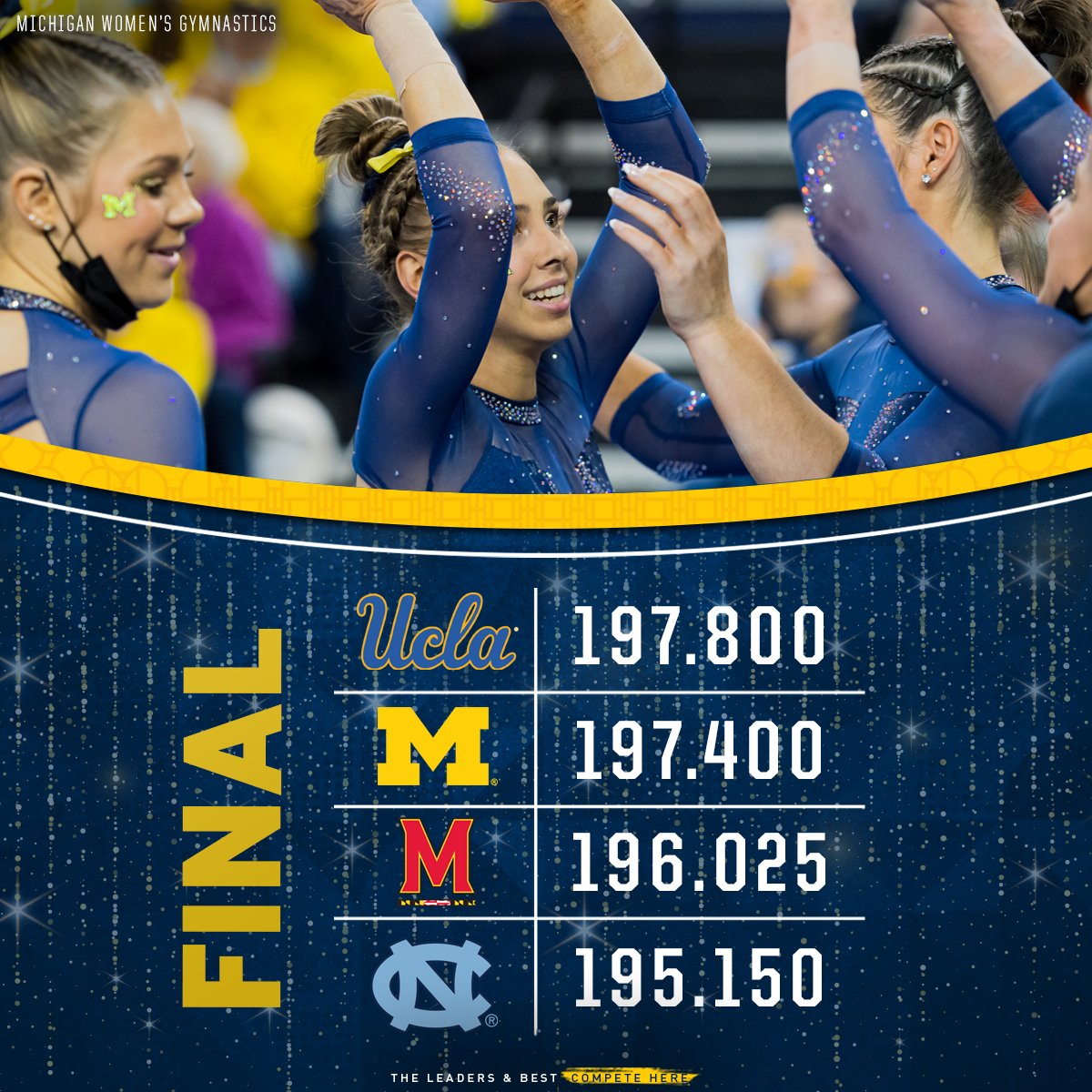 Michigan Women’s Gymnastics on Twitter "Great first day of Regionals