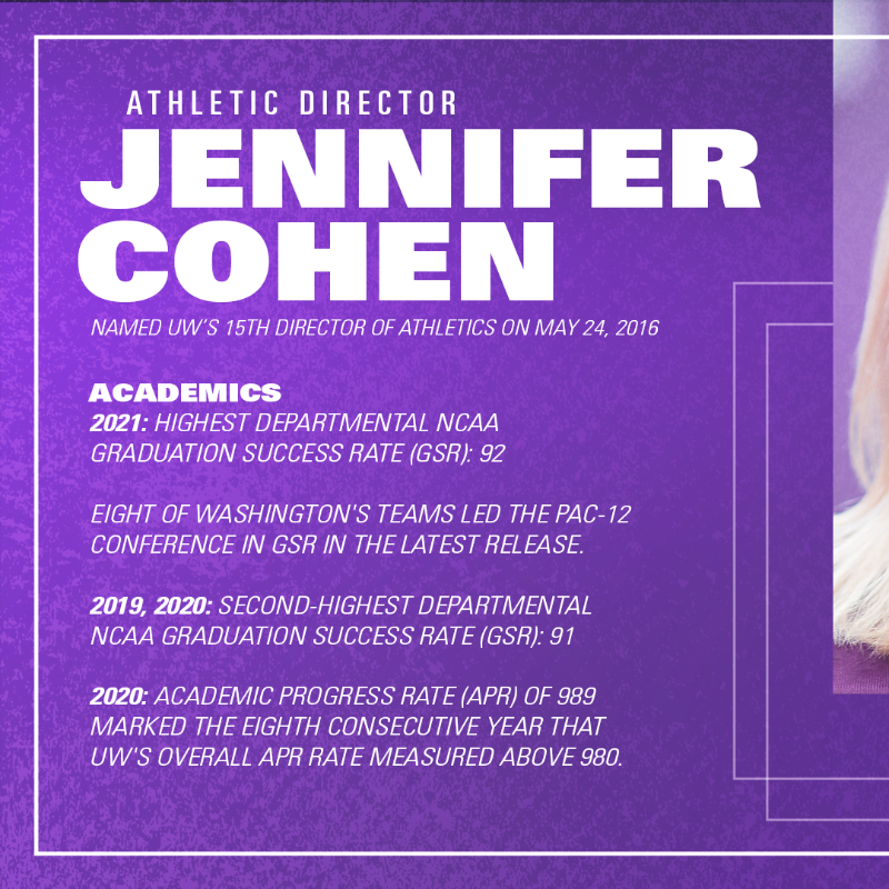 UWAthletics's tweet photo. Only 15% of Athletic Directors at DI institutions are women, with that number being even lower (~8%) at Power 5 schools.

We want to take a moment as we close out #WomensHistoryMonth to recognize Director of Athletics Jen Cohen for helping break the glass ceiling.

#GoHuskies