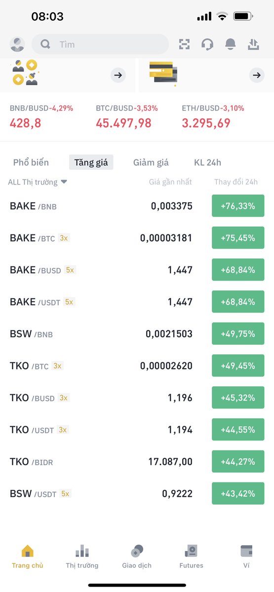 $Bake $Tko… WHATS NEXT?