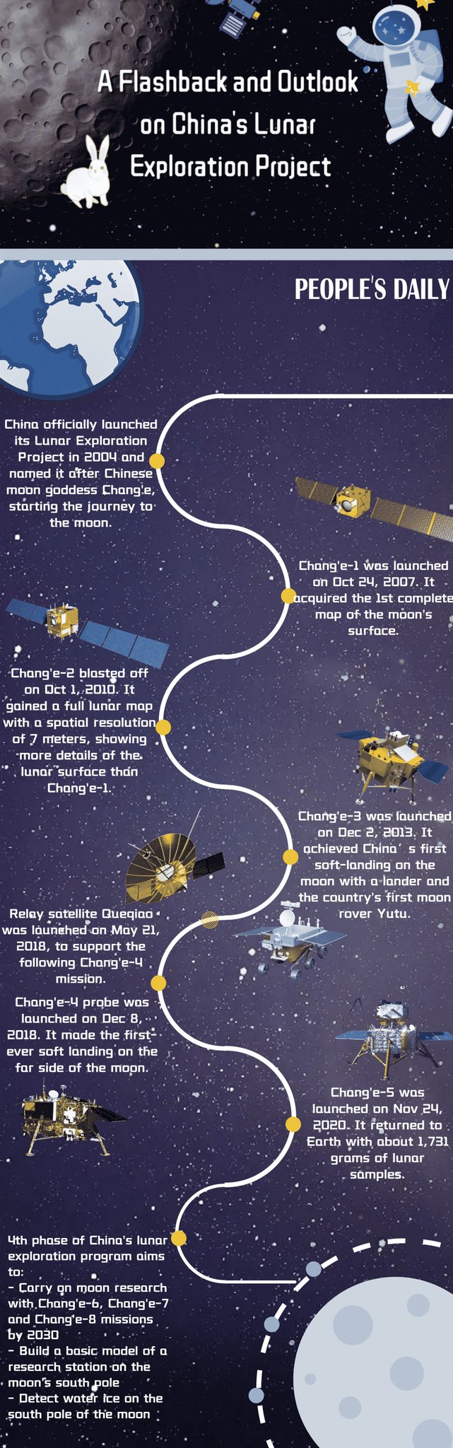 China Moon Exploration Project