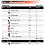 Photo by Waterloo Warriors Track and Field / Cross Country (@WlooTFXC)