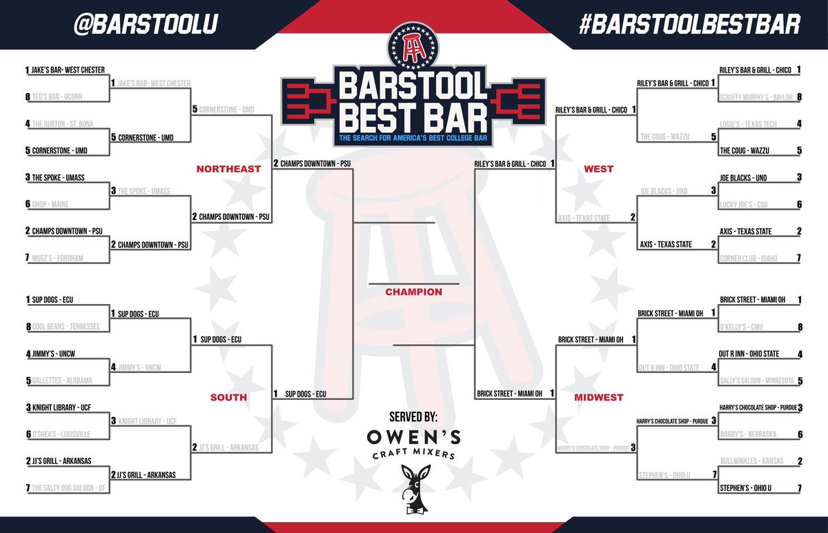 BrickStOxford's tweet photo. Final 4 voting ends Monday. Only one tweet per person counts. If you have not tweeted now is the time. Tweet #BestBarBrickSt https://t.co/GxziaSsNyv