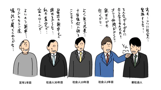 新社会人 
社会人2年目
社会人10年目
社会人30年目
定年1年目 