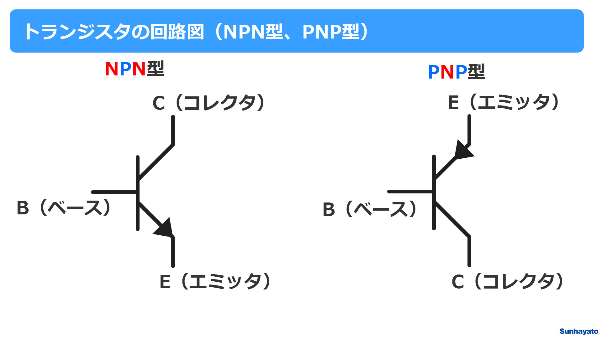 O Xrhsths サンハヤト 公式 Sto Twitter トランジスタの回路図 トランジスタには電気を流す向きによりnpn型とpnp型があります また 端子が3つありそれぞれ E エミッタ C コレクタ B ベース と呼ばれています 電子工作 T Co