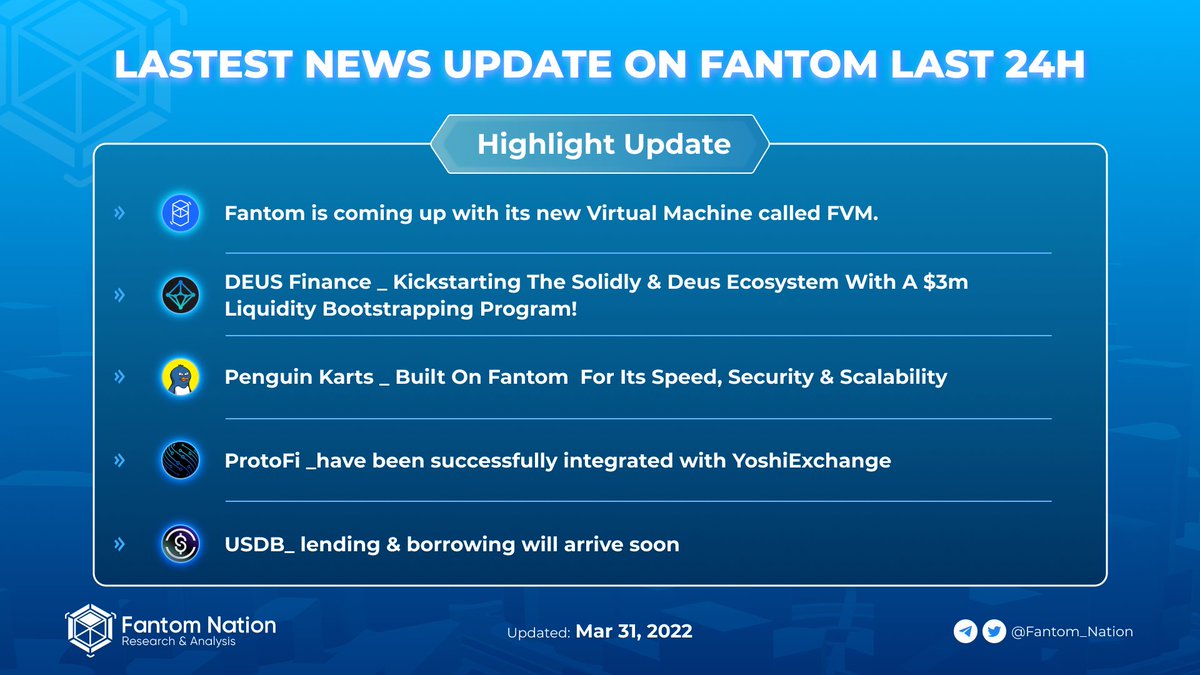 SonicNation_'s tweet photo. Watch the latest breaking news updated on @FantomFDN in the past 24h!
Follow for more ๐
#Fantom #FantomNation #crypto #blockchain https://t.co/2FOG5WD4SP