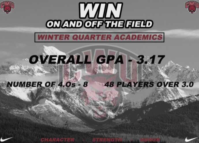 CWU Football tweet media