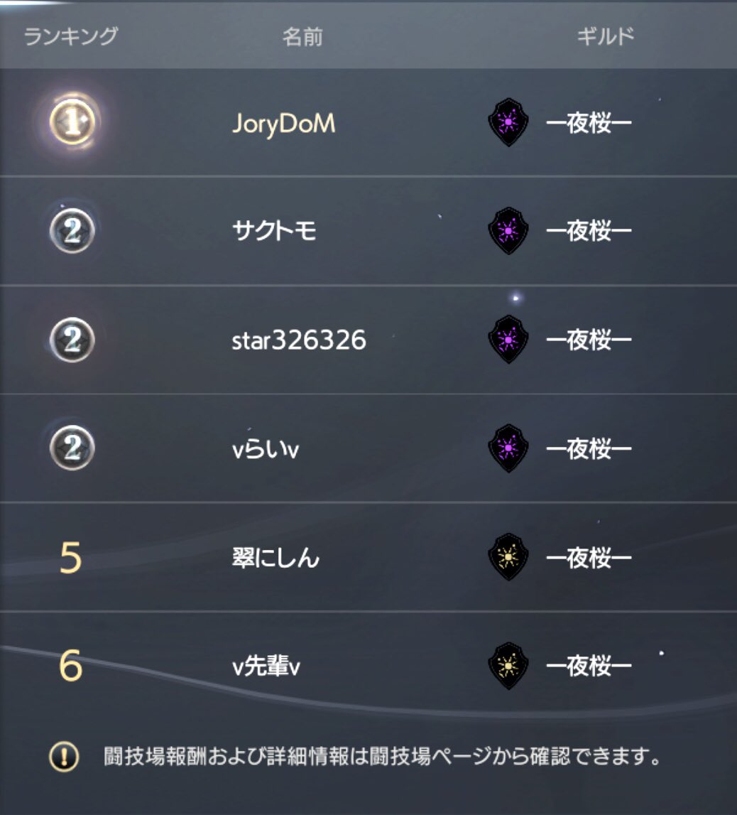 Jory_DoM's tweet photo. 日々殴られ続けて約2年（照）
生存率は上がっても…
にセク以降はほぼ空気なヒラ😭

感心するギルメンの活躍💕
謝る私に逆に褒めてくれるなんて🥺

＃縦読みは身内ネタ
＃乗り遅れたファッションショー
＃超越者は完全に火力様のおかげです
＃ピンクバケツは今年���トレンド https://t.co/xfxPSxOIch