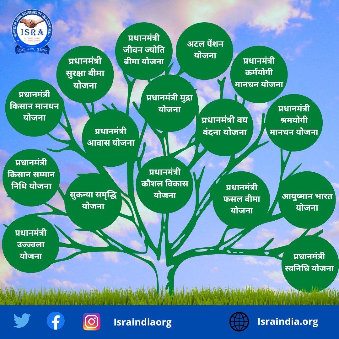 ISRA4CG's tweet photo. आज ही https://t.co/rr04CHqUu6 से जुड़ कर केन्द्र सरकार व राज्य सरकार द्वारा चलाई जा रही लोक कल्याणकारी योजनाओं की जानकारी प्राप्त करें। #इसरा #israindia https://t.co/2djVOxBNKd