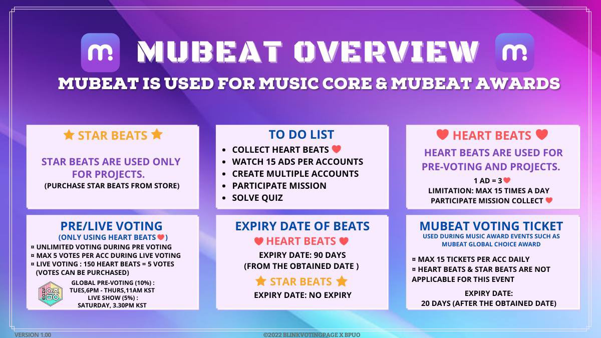 BVP_votes's tweet image. 📍MUBEAT OVERVIEW &amp;amp; TUTORIAL📍

Mubeat is used for MUSIC CORE &amp;amp; MUBEAT AWARDS. Everyone is encouraged to prepare ahead &amp;amp; create as much accounts as you can! 

How many accounts do u have so far?

📖 Check out threads for tutorials 👇

#JISOO #JENNIE #ROSÉ #LISA
@BLACKPINK