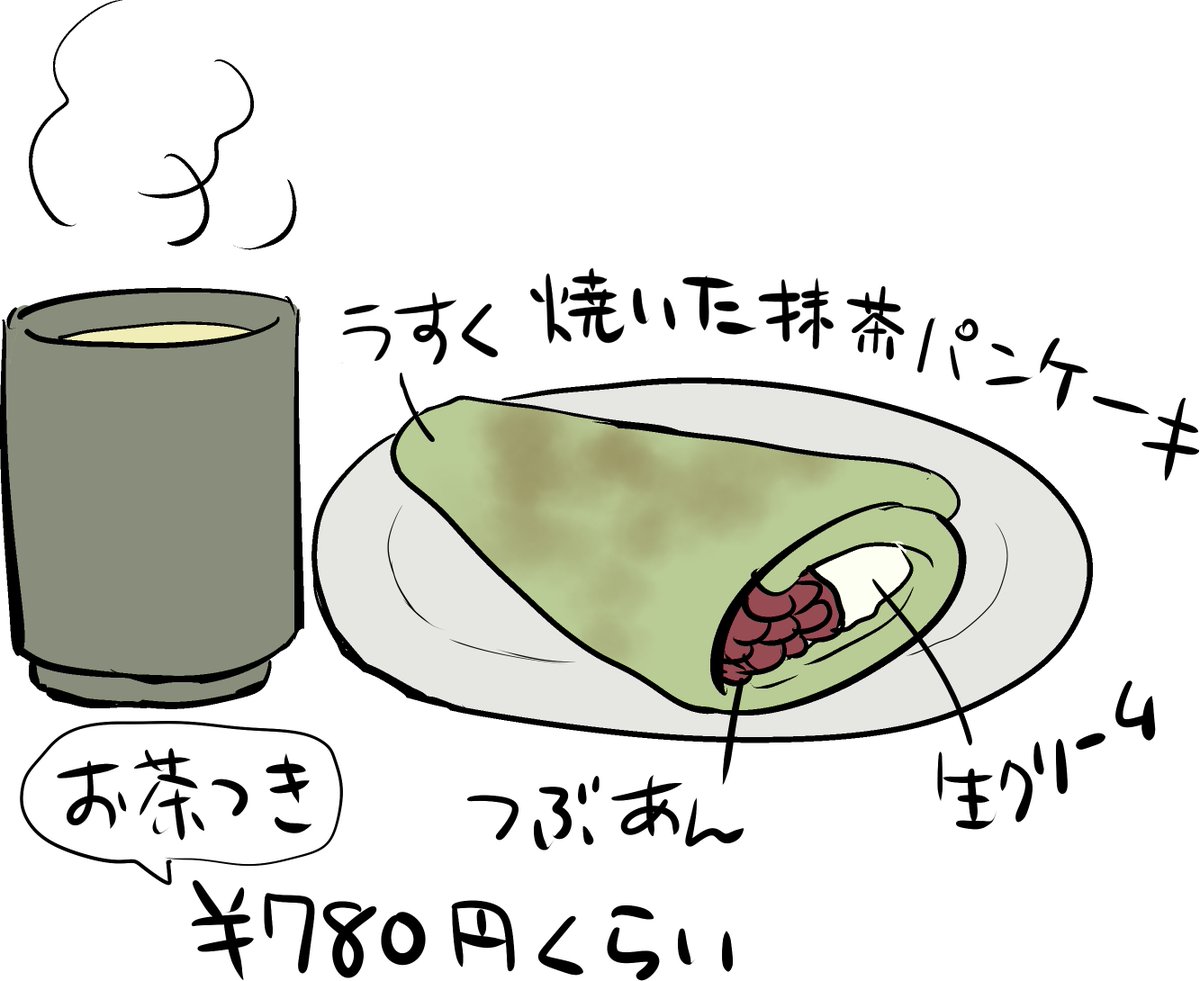 今こういうの食べたい
パンケーキが巻いてあるのがポイント 