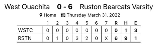 Ruston Baseball tweet media
