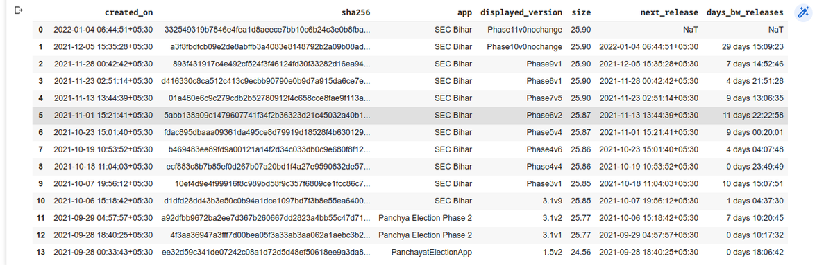 Can the software used in different phases of elections change? What did change? Stay tuned as we unpack that and other problems including #AePS fraud while using biometric verification in #BiharElections2021 <a href="/OneVoteProject/">One Vote</a>