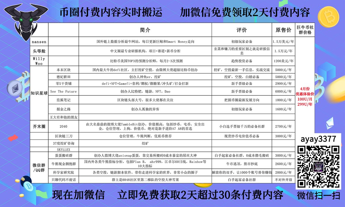#BTC #王大有 四月份优惠体验价100U/月，299U/年；加微信可获取最新两天全球币圈顶级付费内容 [巨牛币众筹社群]汇集价值约20万人民币全球加密货币付费社群内容，包括 Defi本末区块、蓝狐笔记、2040、零X干货铺、掘金之路等。全球顶级币圈最优质社群我们都有。#头等舱研报 #nansen行情分析 #区块链三刀