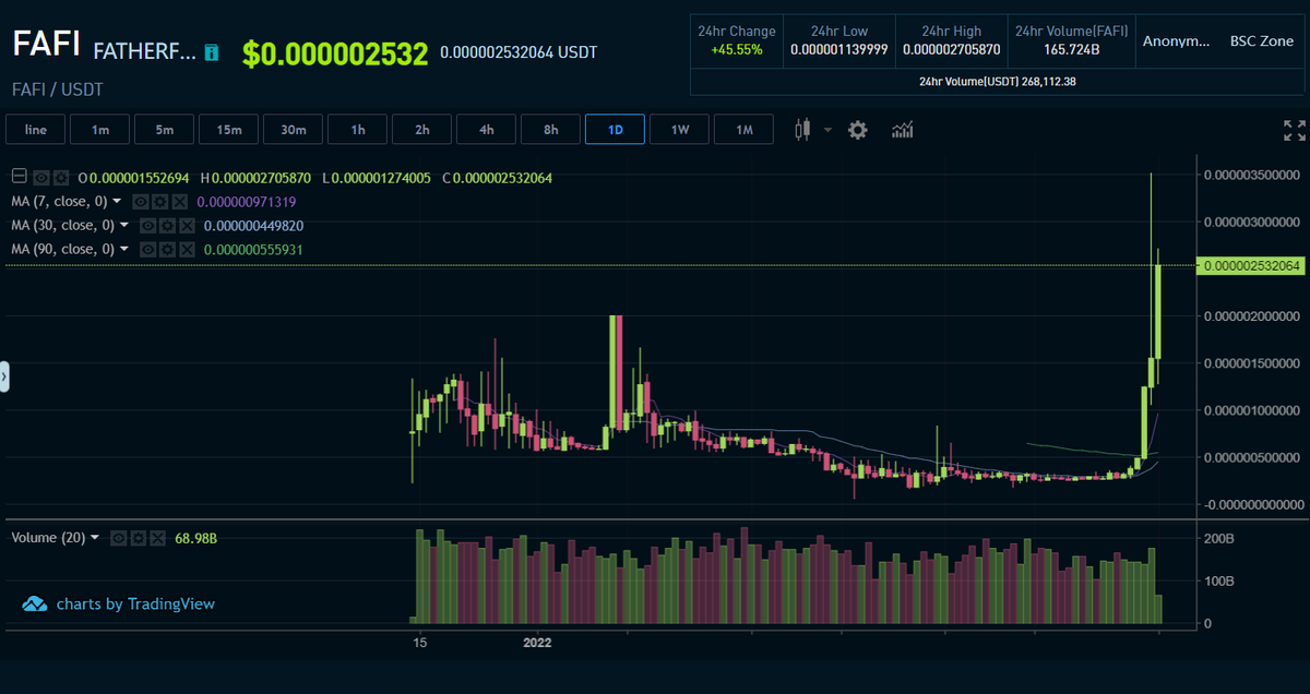 FAFI Token 🤑🤑🤑🚀🚀🚀 
%700 Staking Bsc
fatherfloki.com
axdstaking.com
#PancakeSwap #CoinTiger #KuCoin #Staking #StakingRewards #BAKE #PooCoin #Dextools